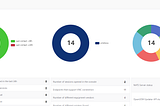 What is OpenUEM?