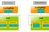 ConfigMaps and volumeMounts: the right way