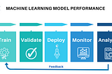 Enhancing Machine Learning Model Performance