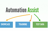Automation Assist, Part 3: Test Data Generation