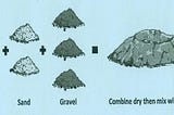 Concrete mix ratios