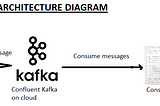 Data pipeline using Kafka, Hive, Python and Power BI