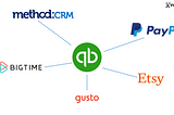 How to integrate QuickBooks with Apps that drive Finance Operational Efficiencies