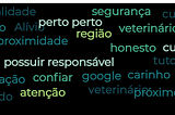 Nuvem de palavras mais utilizadas por tutores durante as entrevistas, sendo elas: carinho, cuidar, cuidados, cuidador, adotar, tutor, indicação, veterinário, biscoito, Google, indicado, posse responsável, região, qualidade, apaixonado, alívio, próximo, segurança, cuidadoso, honesto, confiar, perto, proximidade, vet, atenção