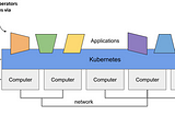 Kubernetes Introduction