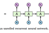 Understanding RNN and LSTM