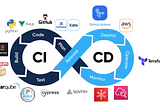 Software Development Lifecycle (SDLC) for Serverless Applications