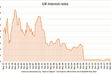 Bonds, Government Bonds