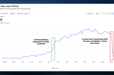 How a Single Email Sparked a 31% Revenue Loss