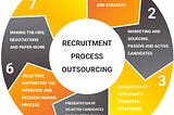 WHY RECRUITMENT PROCESS OUTSOURCING IS ESSENTIAL ?