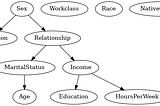 LLMs for Causal Discovery
