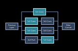 The Clever Trick Behind Google’s Inception: The 1×1 Convolution