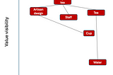 How to Draw a Strategy in 4 Steps