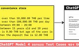 [ลองของ] ใช้ ChatGPT Model 4 ออกแบบ Test Cases สำหรับ Unit Test