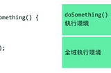 javascript- this 物件調用方法