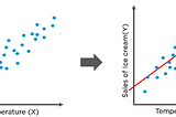 Linear Regression