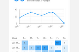 How to Setup a Custom Habit Tracking Dashboard Using Google Forms and Google Data Studio