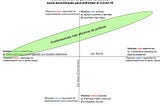 Una propuesta de estrategia económica para enfrentar el Covid-19