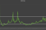 Bitcoin Market-Value-to-Realized-Value (MVRV) Ratio
