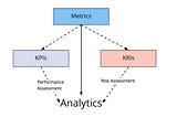 Game Analytics 101 — Metrics and Frameworks.