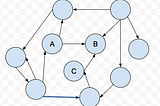 PageRank algorithm on humans — Mention network