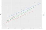 Predicting Senate Races with Linear Regression (and R)