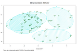 Product Marketing meets Data Science: Customer Segmentation with Cluster Analysis