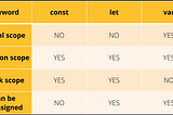 JavaScript es6