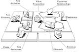 Business Model Canvas e Design de serviços: Cresça com Propósito.