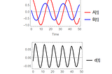 Solving Differential-Algebraic Equations (DAEs) in Wolfram Mathematica