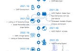 AGPC Roadmap