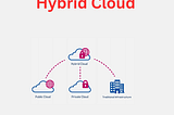What is a Hybrid cloud? Architecture, Working, and Advantages