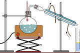 Knowledge Distillation — Study Notes