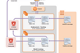 Part IV — Model Deployment and Performance Evaluation