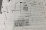 大話AWS 雲端架構讀書心得 — EC2 採購流程大哉問