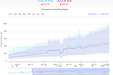 Are We Doing Our Best on Frontend Development? This Data Perspective May Help Answer This Question