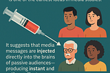 The Hypodermic Needle Theory: Media’s Magic Bullet or a Blunt Instrument?