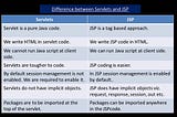 Java Server Pages(JSP)