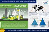 Electric Vehicle (EV) and Electric Vehicle (EV) Infrastructure Market