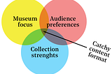 Creating catchy content formats, beyond the online collection #MW18 workshop by Fabrique and the RA