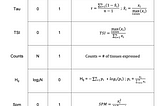 Tissue Specificity Metrics