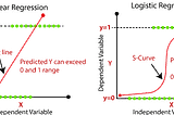Logistic Regression