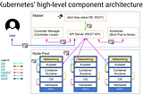 自架kubernetes-part 1