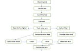 Steam and Power generation in Egbin Thermal Power Plant