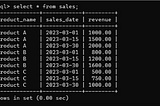 CTE in MySQL for Java Developers