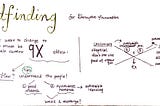 Sketchnote: Synthesis & Sensemaking