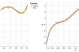 Visualizing function approximation using dense neural networks in 1D, Part I