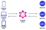 Unveiling the Power of GraphQL with Apollo: Streamlining Your API Experience