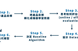 Dcard 機器學習指南 (I) — 如何跟 PM 合作規劃新的機器學習專案