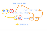 Recursive function for generating all permutations of an input string — InterviewCake